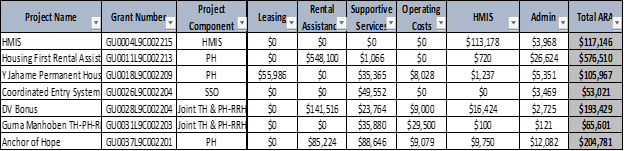 FY 2023 Continuum of Care (CoC) Notice of Funding Opportunity (NOFO ...